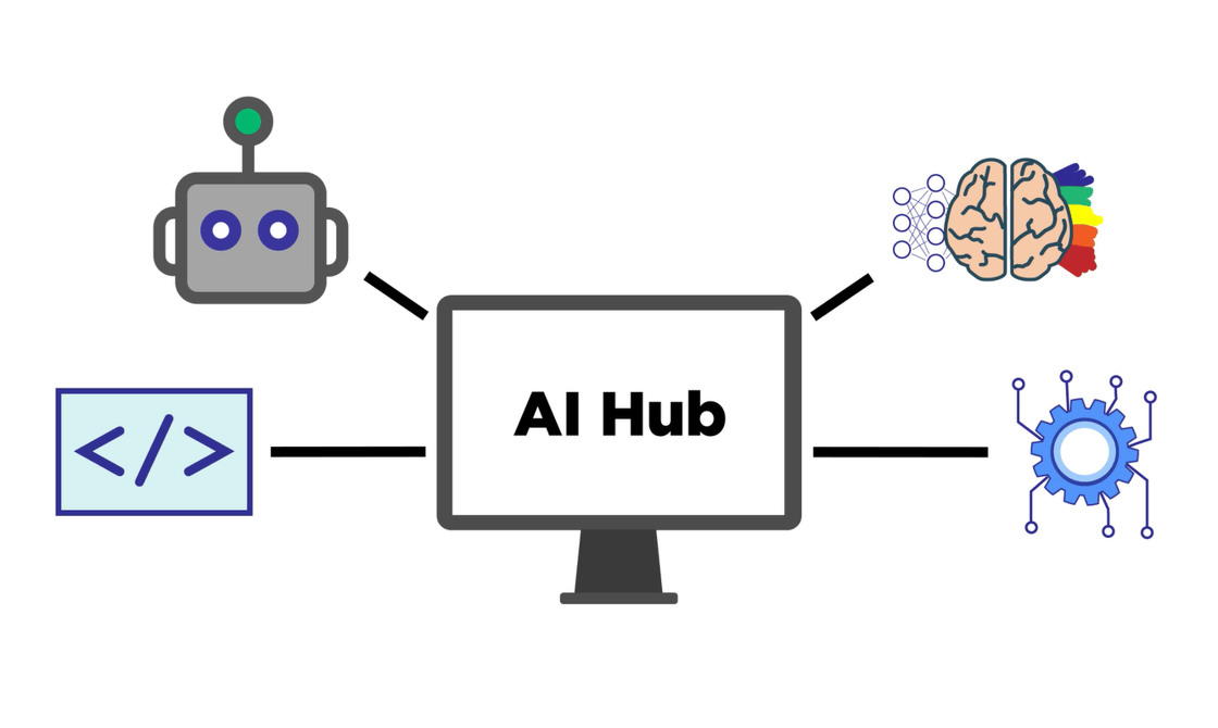 aihub